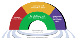 Why youths should focus on acquisition of practical skills