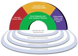 Why youths should focus on acquisition of practical skills