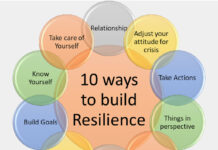 Additional ways to build your resilience. Infographic/Changeyourlife.