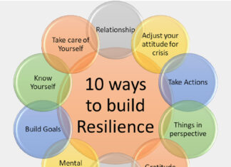 How to build resilience amidst life’s tough times Additional ways to build your resilience. Infographic/Changeyourlife.