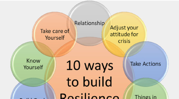 How to build resilience amidst life’s tough times Additional ways to build your resilience. Infographic/Changeyourlife.