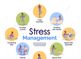 Stressed? Here’s how you can navigate the ordeal Stress management strategies. Identifying stressors and strategizing on how to combat stress is essential. INFOGRAPHIC/PngTree.
