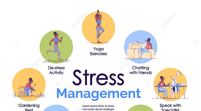 Stressed? Here’s how you can navigate the ordeal Stress management strategies. Identifying stressors and strategizing on how to combat stress is essential. INFOGRAPHIC/PngTree.