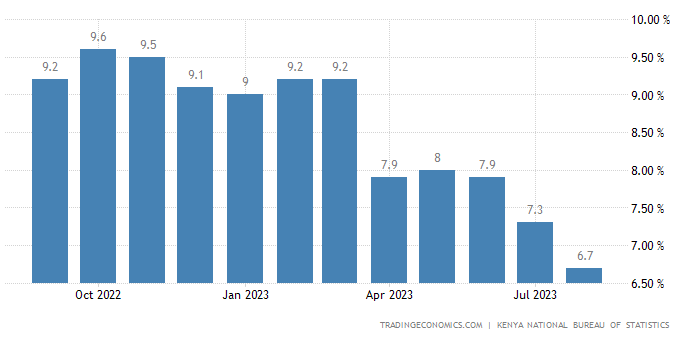Kenya’s inflation rate and its effects on women; here’s how to survive