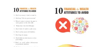 Cover and blurb of 10 Financial & Wealth Attitudes to Avoid book. ILLUSTRATION/Charles Mwewa.