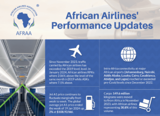 African Airlines to carry 98 million passengers in 2024 African Airlines performance updates. INFOGRAPHIC/AFRAA.