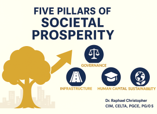 A Suggested Blueprint for National Development: Elevating the Standard of Living for Citizens