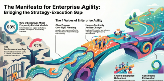PMI Agile Alliance Unveils Enterprise Agility Manifesto as East Africa Faces Urgent Call for Organisational Reinvention