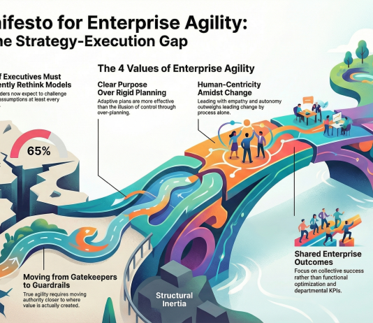PMI Agile Alliance Unveils Enterprise Agility Manifesto as East Africa Faces Urgent Call for Organisational Reinvention
