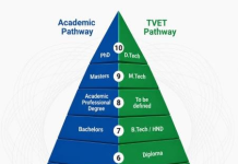 Closing the Loop: Re-anchoring the Debate on CBE and KNQF Tetrahedron