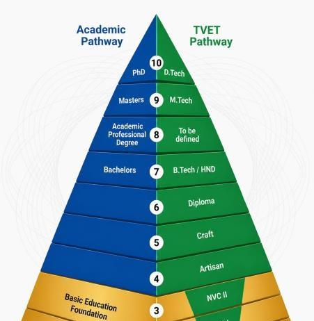 Closing the Loop: Re-anchoring the Debate on CBE and KNQF Tetrahedron